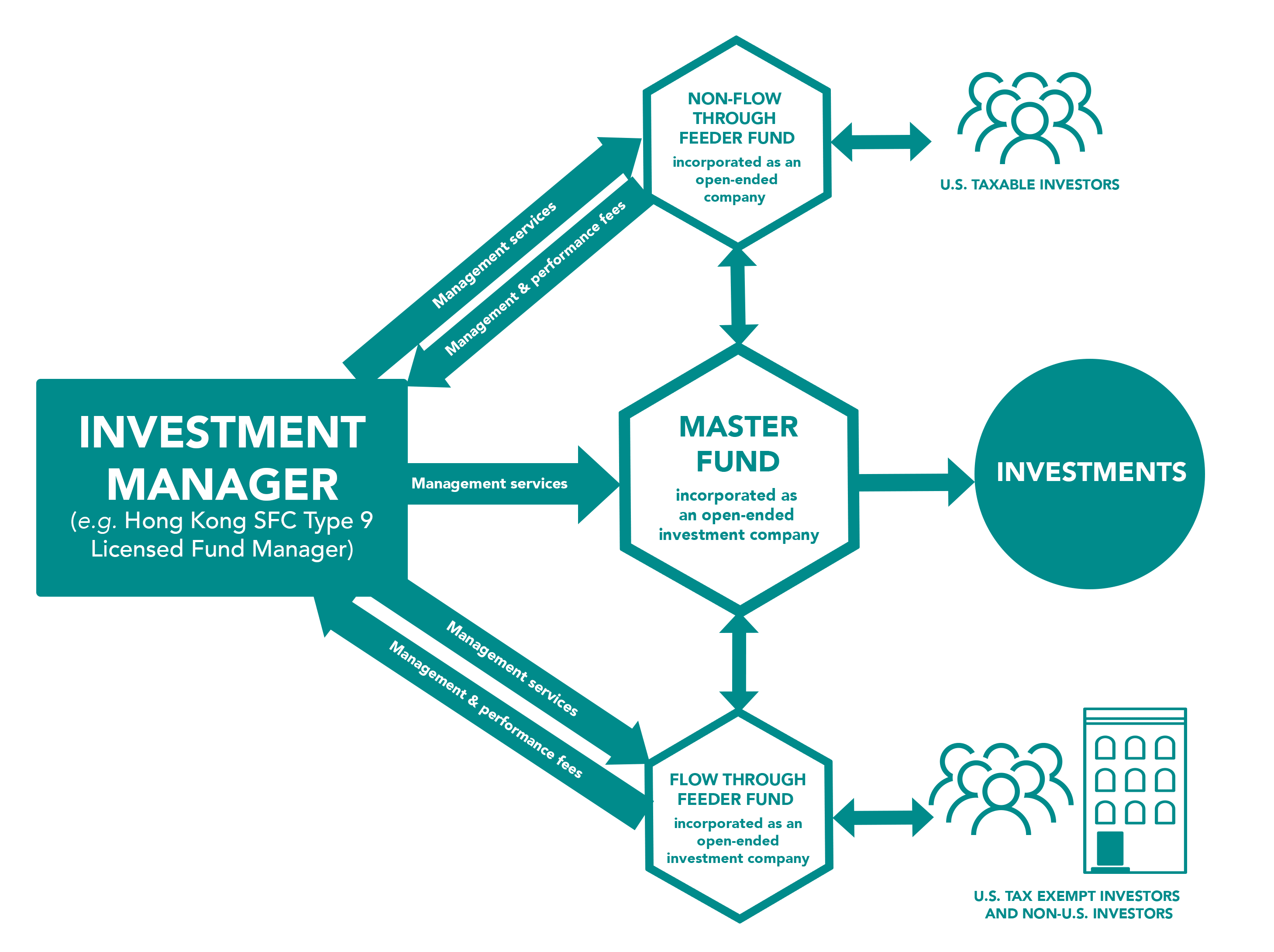 hedge fund start up business plan