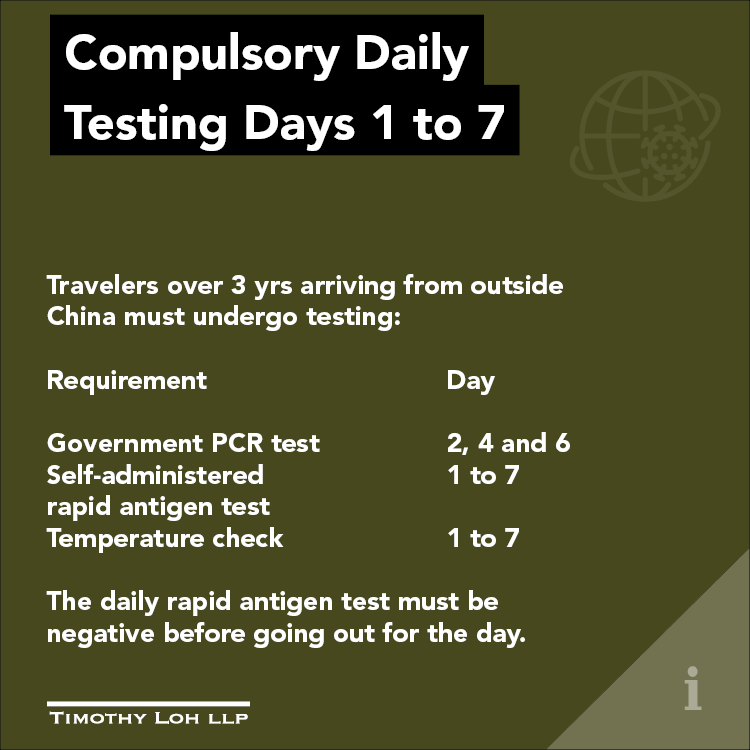 Compulsory Daily 
 Testing Days 1 to 7