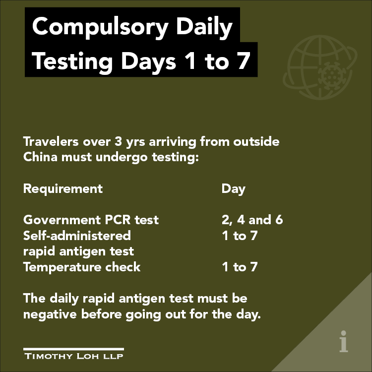 Compulsory Daily 
 Testing Days 1 to 7