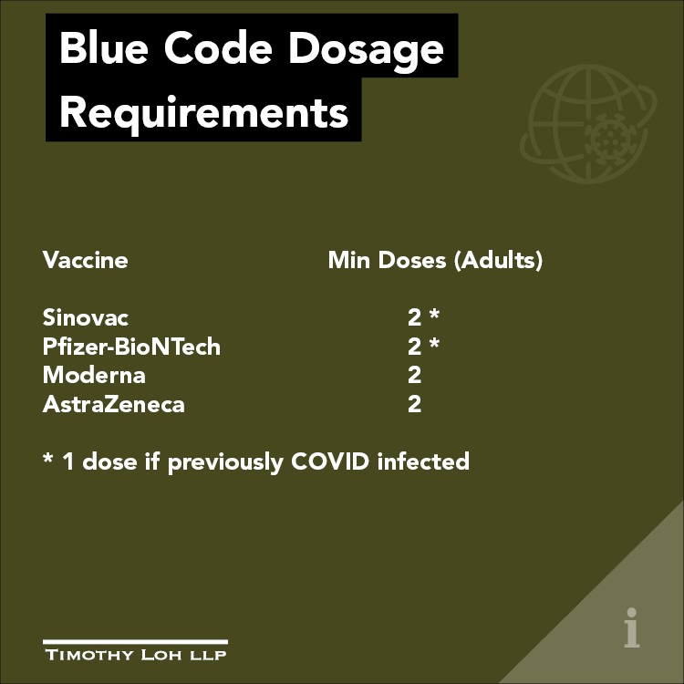 Blue Code Dosage 
Requirements
