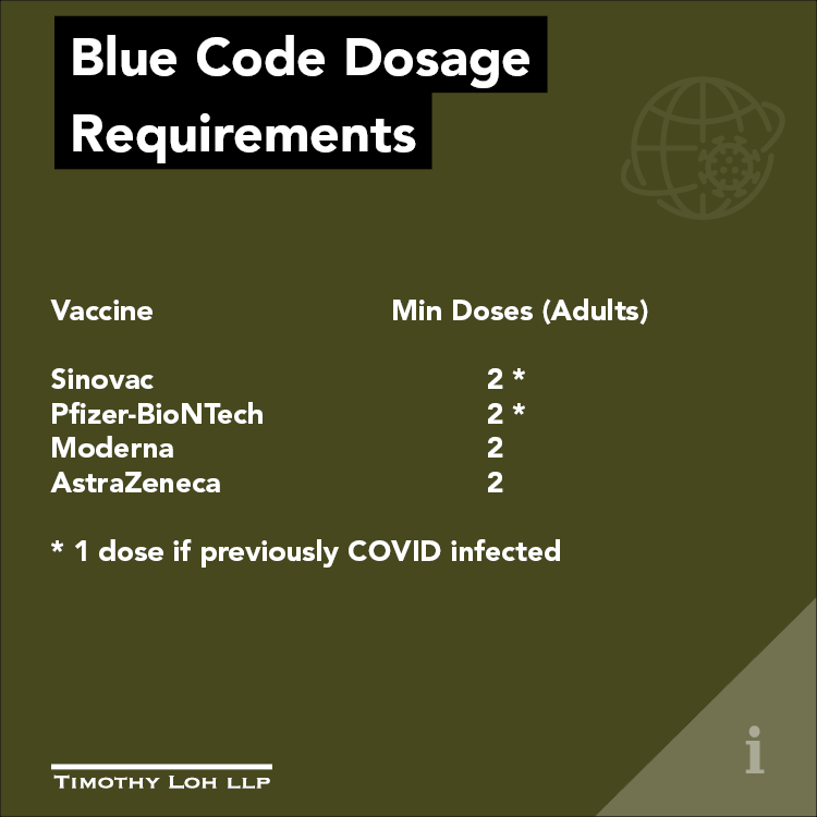 Blue Code Dosage 
Requirements